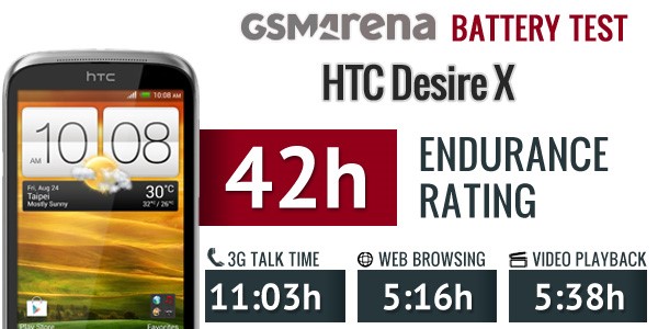 بررسی باتری اچ تی سی HTC Desire X - BL11100