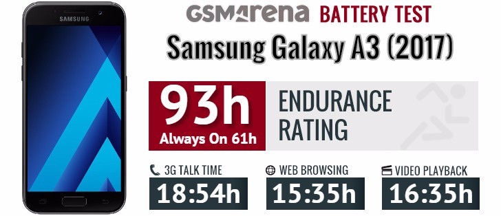 بررسی زمان استقامت  باتری سامسونگ (Samsung Galaxy A320 A3 (2017