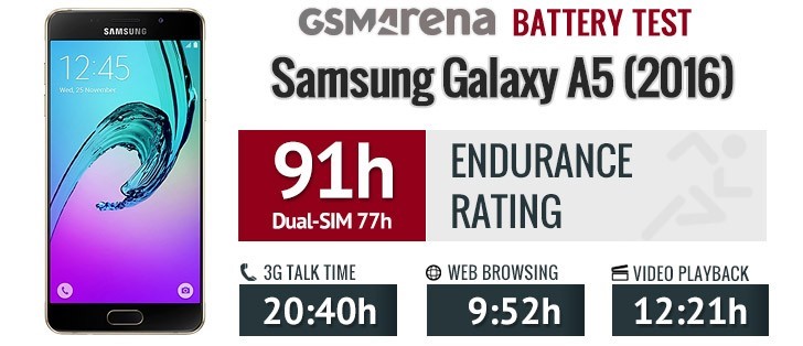  بررسی باتری سامسونگ A5 2016   