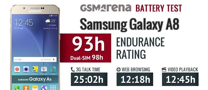 بررسی باتری سامسونگ Samsung Galaxy A8 2015 