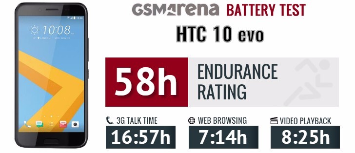 بررسی باتری اچ تی سی  HTC 10 Evo - B2PYB100