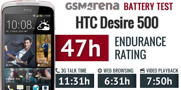 بررسی باتری اچ تی سی HTC Desire 500