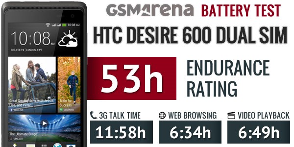  تست زمان پایداری باتری HTC Desire 600