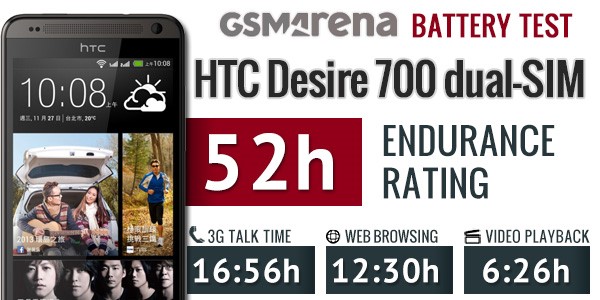 زمان پایداری باتری اچ تی سی HTC Desire 700 مدل BM65100