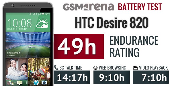 بررسی باتری اچ تی سی HTC Desire 820 - BOPF6100
