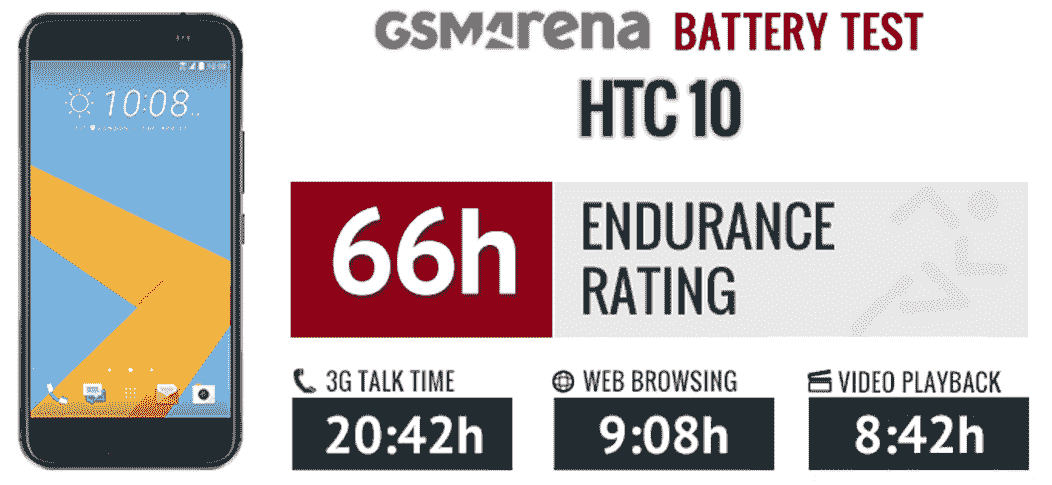 بررسی باتری اچ تی سی HTC 10 (M10) - B2PS6100