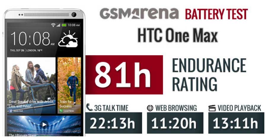 تست زمان پخش فیلم باتری اچ تی سی HTC One Max - B0P3P100