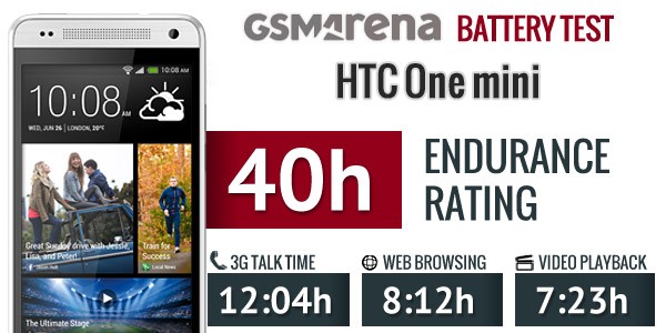 بررسی باتری اچ تی سی HTC One Mini (M4) - BO58100