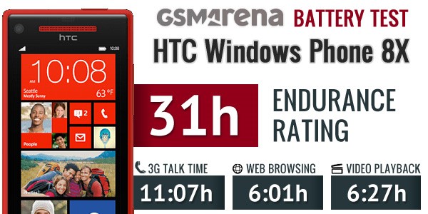 زمان پایداری باتری اچ تی سی HTC Windows Phone 8X - BM23100