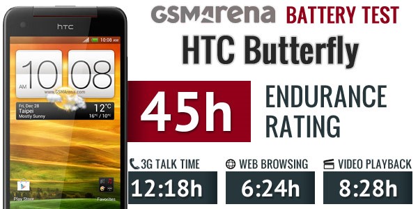 بررسی باتری اچ تی سی HTC Butterfly