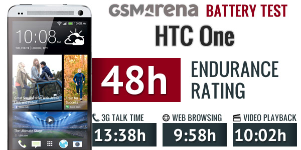 تست زمان استقامت کلی  باتری اچ تی سی HTC One M7 - BN07100