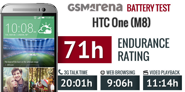 تست زمان استقامت کلی بررسی باتری اچ تی سی HTC One M8