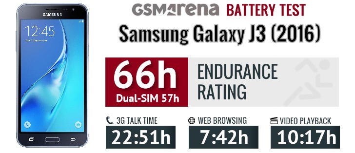 تست مقاومت باتری سامسونگ (Samsung Galaxy J320 J3 (2016 