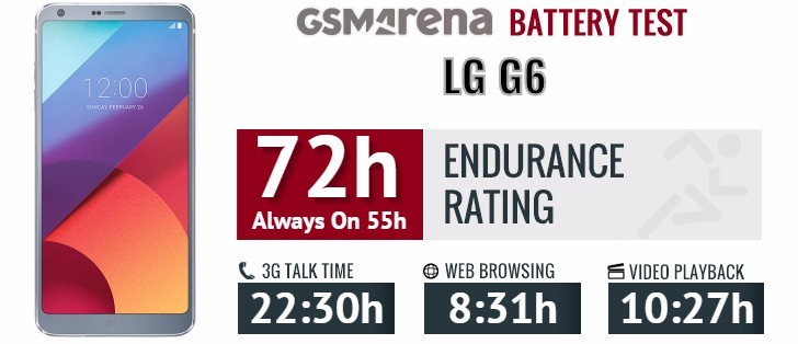 بررسی باتری الجی LG G6 - BL-T32