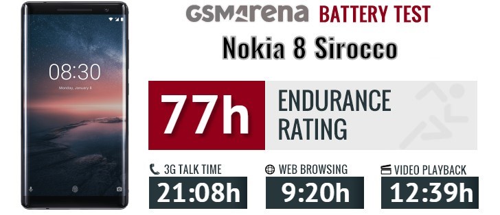 بررسی باتری نوکیا Nokia 8 Sirocco