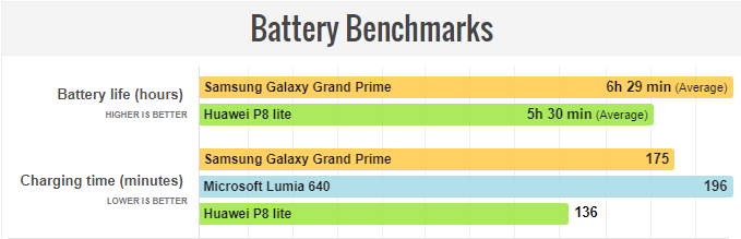  بررسی باتری گوشی سامسونگ گلکسی گرند پرایم Samsung Galaxy Grand Prime G530 Battery- G530