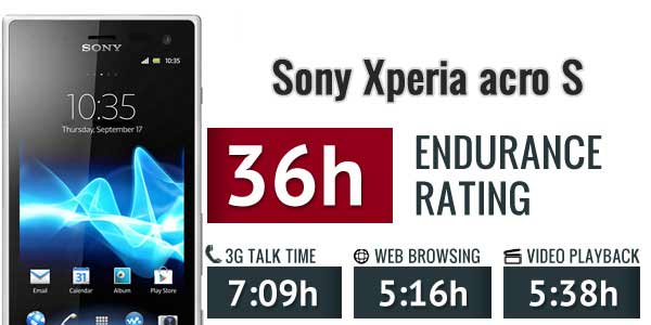 تست زمان استقامت کلی باتری Sony Xperia Acro S