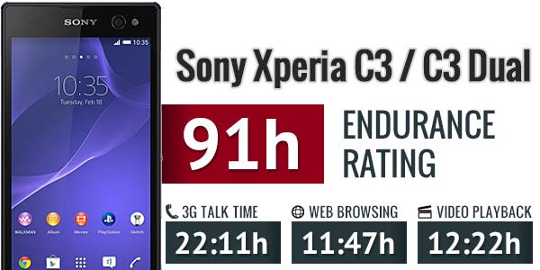 تست زمان استقامت کلی باتری سونی  Sony Xperia C3