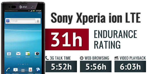 تست زمان استقامت کلی باتری Sony Xperia Ion-LT28H 