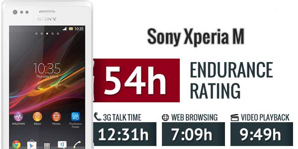 تست زمان استقامت کلی باتری سونی Sony Xperia M 