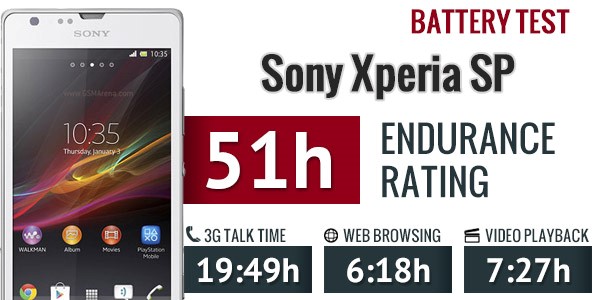  بررسی باتری سونی Sony Xperia SP