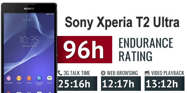 تست زمان استقامت کلی باتری سونی  Sony Xperia T2 Ultra