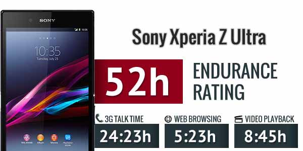 تست زمان استقامت کلی باتری سونی  Sony Xperia Z Ultra