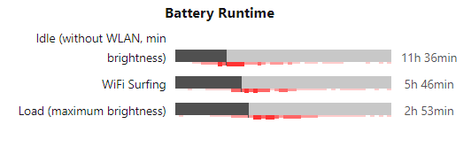 تست عمر باتری تبلت سامسونگ Samsung Galaxy Tab 3 7.0 -T211