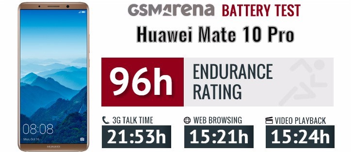 بررسی باتری هواوی Huawei Mate 10 Pro