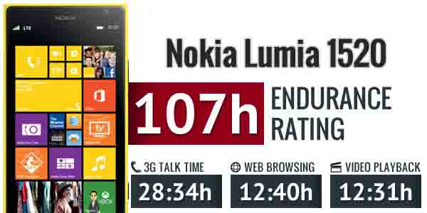 تست زمان استقامت کلی باتری نوکیا Lumia 1520