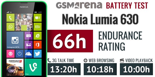 بررسی زمان پایداری باتری نوکیا Lumia 630