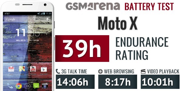 تست پایداری باتری موتورولا Motorola Moto X 1st Gen - EX34