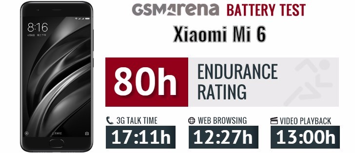 بررسی  باتری شیائومی Xiaomi MI 6- BM39